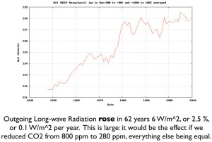 Scientist: There is no observational evidence for influence of CO2 on present or past climate Fullscreen+capture+9142010+104234+AM