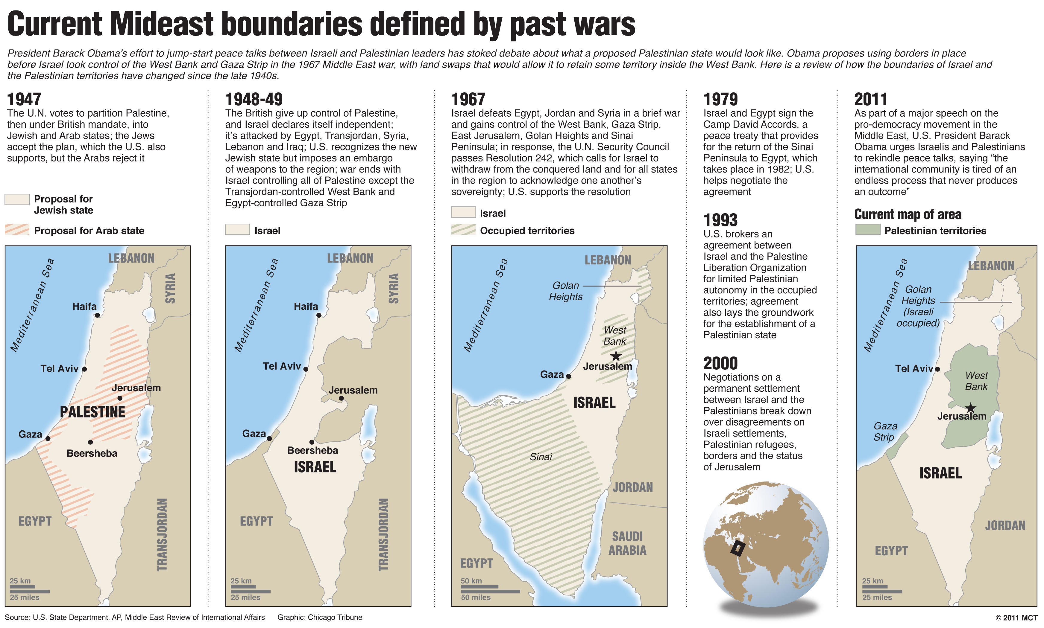 Centerpiece graphic showing a chronological series of maps looking at borders in Israel since 1947; shows 1947, 1949, 1967 and today with information about what led to each change. U.S. President Barack Obama has said Israel should go back pre-1967 war boundries as a peace effort. Chicago Tribune 2011 16000000; krtnews; krtwar war; krtworld world; WAR; krt; 1947; 1967; 1979; barack obama; boundary; chronology; current; gaza strip; golan heights; haifa; jerusalem; land; map; mideast; united nations; occupied territory; peace; sinai peninsula; resolution; talk; tel aviv; territories; timeline; un; west bank; tb contributed; 2011; krt2011; mctgraphic; 01028000; ACE; krtculture culture; krthistory history; krtworldnews; 11000000; 11002002; 11002003; DIP; diplomacy; international relations; krtgovernment government; krtpolitics politics; krtworldpolitics; peace negotiations peace negotiation; POL; 16011000; crisis; 12010000; 12011000; krtislam islam islamic muslim; krtjudaism judaism jewish jew; krtreligion religion; REL; krtmeast middle east mideast; ISR; israel; palestine; PSE